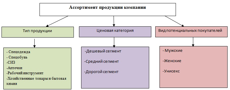 Дипломная работа: Глобалізація світогосподарських звязків